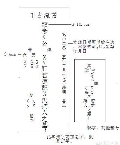 碑文寫法